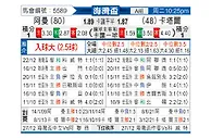 [海湾杯] 阿曼vs卡塔尔