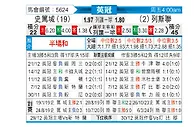 [英冠] 斯托克城vs利兹联