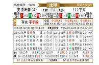 [比甲] 安特卫普vs亨克