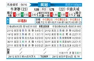 [英冠] 牛津联队vs卡迪夫城