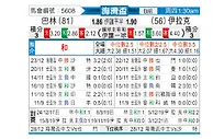 [海湾杯] 巴林vs伊拉克