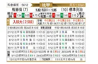 [比甲] 梅赫伦vs标准列日
