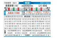 [英冠] 普雷斯顿vs赫尔城