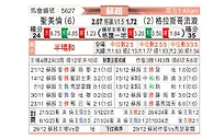 [苏超] 圣米伦vs格拉斯哥流浪者