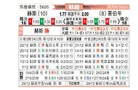 [苏超] 哈茨vs希伯尼安