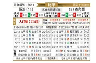 [比甲] 科特赖克vs沙勒罗瓦
