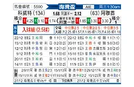 [海湾杯] 科威特vs阿联酋