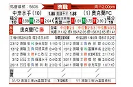 [澳洲甲] 中央海岸水手vs奥克兰FC