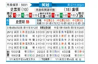 [英冠] 斯旺西vs卢顿