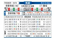 [英超] 莱斯特城vs曼彻斯特城