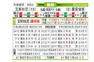 [葡超] 埃斯托里尔vs摩里伦斯