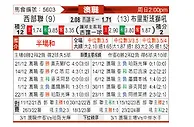 [澳洲甲] 西部联vs布里斯班狮吼