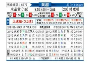 [英超] 水晶宫vs南安普敦