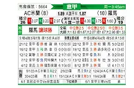 [意甲] AC米兰vs罗马
