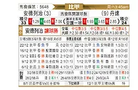 [比甲] 安德莱赫特vs登德