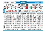 [英冠] 谢菲尔德联队vs西布罗姆维奇