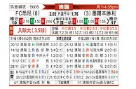 [澳洲甲] 悉尼FCvs墨尔本胜利