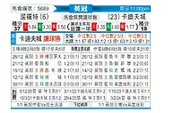 [英冠] 沃特福德vs卡迪夫城