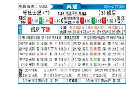 [英冠] 米德尔斯堡vs伯恩利