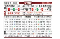 [澳女联] 悉尼女足vs墨尔本胜利女足