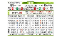 [葡超] 阿罗卡vs吉维森特