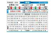 [英冠] 斯托克城vs桑德兰