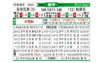[意甲] 乌迪内斯vs都灵
