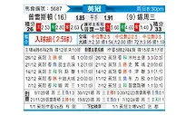 [英冠] 普雷斯顿vs谢周三