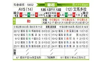 [葡超] AVS vs 阿马多拉