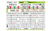 [葡超] 布拉加vs卡萨比亚