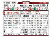 [澳女联] 墨尔本城女足vs惠灵顿凤凰女足