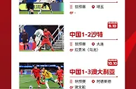 一图回顾国足2024全赛果：亚洲杯小组出局 世预赛触底反弹