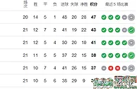 冬窗补强！曝阿森纳有望签下西班牙国脚，1米95高中锋或也将来头