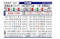 [巴圣锦] 庞特普雷塔vs葡萄牙人