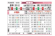 [欧霸杯] 曼彻斯特联vs格拉斯哥流浪者