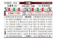 [卡塔联] 阿尔赖扬vs杜海勒