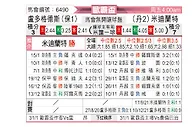 [欧霸杯] 卢多戈雷茨vs中日德兰