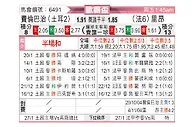[欧霸杯] 费内巴切vs里昂