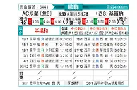 [欧冠] AC米兰vs赫罗纳
