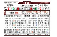 [卡塔联] 阿尔萨德vs卡塔尔SC