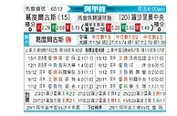 [阿甲] 戈多伊克鲁斯vs罗萨里奥中央