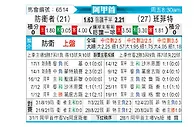 [阿甲] 防卫者vs班菲尔德