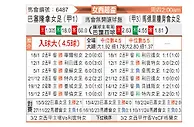 [西女杯] 巴塞罗那女足vs马德里竞技女足