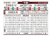 [卡塔联] 加拉法vs多哈艾阿里