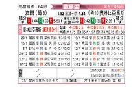 [欧霸杯] 波尔图vs奥林匹亚科斯