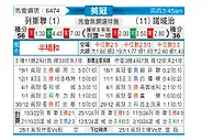 [英冠] 利兹联vs诺维奇