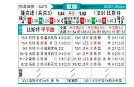 [欧冠] 顿涅茨克矿工vs布雷斯特