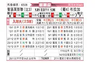 [欧霸杯] 圣吉罗斯vs布拉加