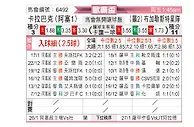 [欧霸杯] 卡拉巴克vs布加勒斯特星队