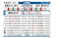 [英女杯] 曼联女足vs曼城女足